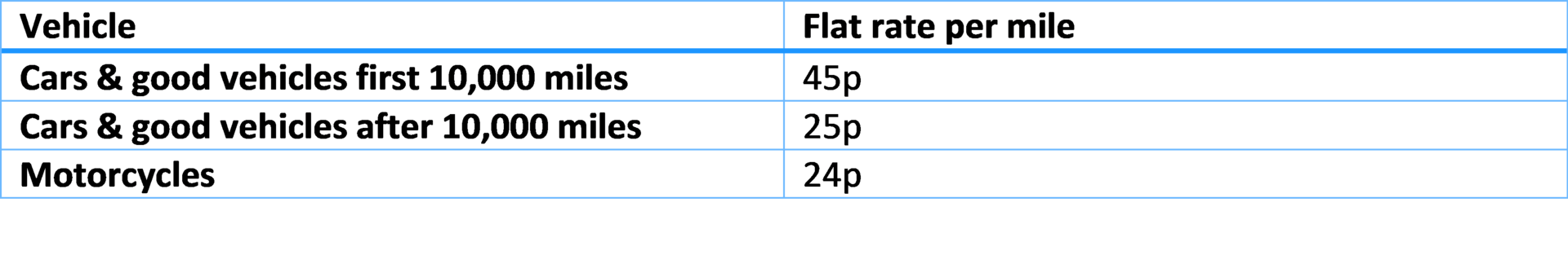 Limited company business expense